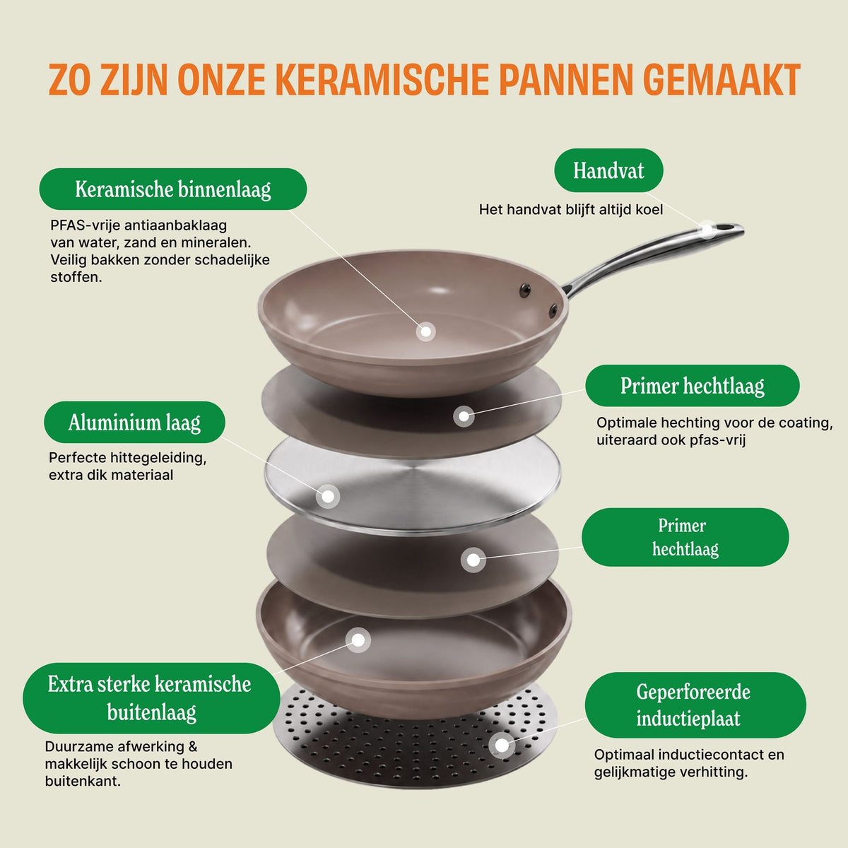 Poêle Cook &amp; Pan - Taupe of Mind 28 cm