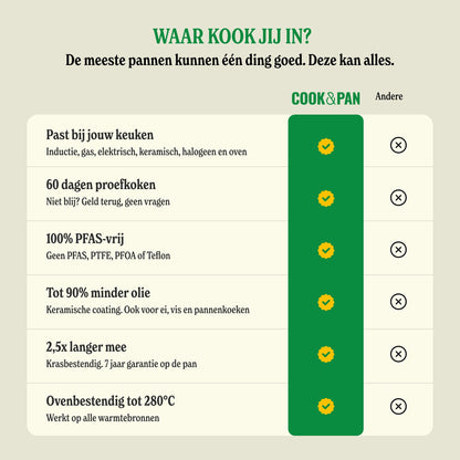 Cook & Pan - Signature Saute Pan 28 cm